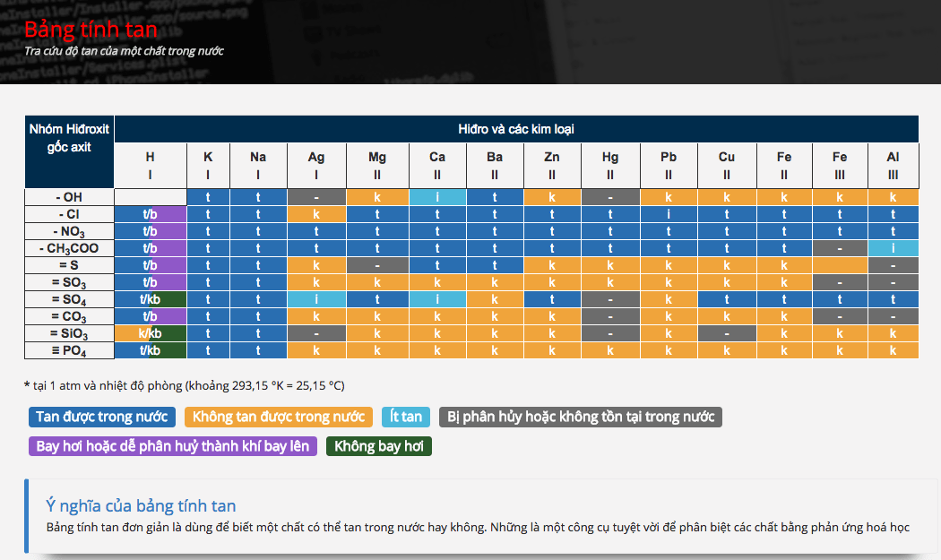 Từ Điển Phương Trình Hoá Học